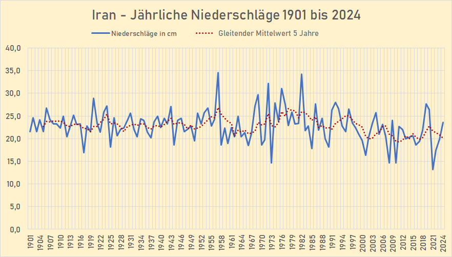 Wie es zur Wasser-Katastrophe von Teheran kam

"Nur noch bis Ende September reichen laut den Behörden die Wasservorräte in den Stauseen - sie sind laut der Wasserversorger so leer wie seit einem Jahrhundert nicht mehr. Ab Oktober wären die über 15 Millionen Menschen in Teheran