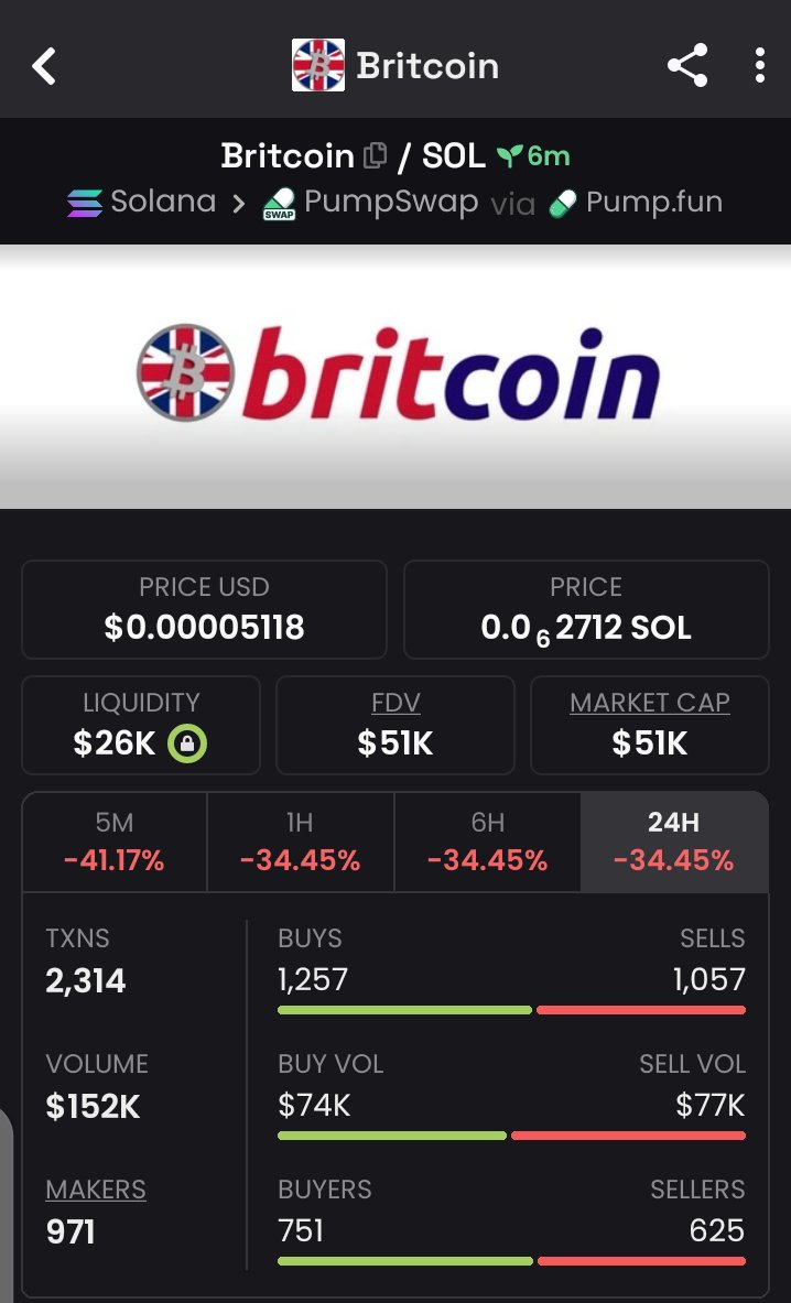 jumbosol's tweet photo. $Britcoin
God save Britain
6CoNpEkAGEtfPP9v6udJHeeobabY2MK7ahapPe5Dpump
#Britcoin https://t.co/u1gM5uPLRE