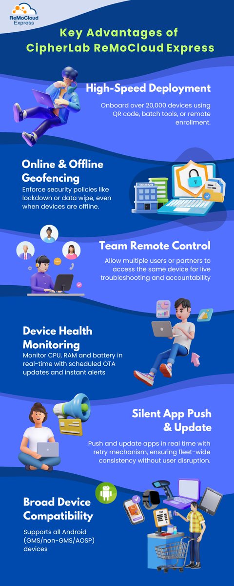 CipherLab's tweet image. ReMoCloud Express is our new cloud-native MDM solution built for growing enterprises managing large fleets of Android devices.
👉Take a Free Trial Now?docs.google.com/forms/d/e/1FAI…