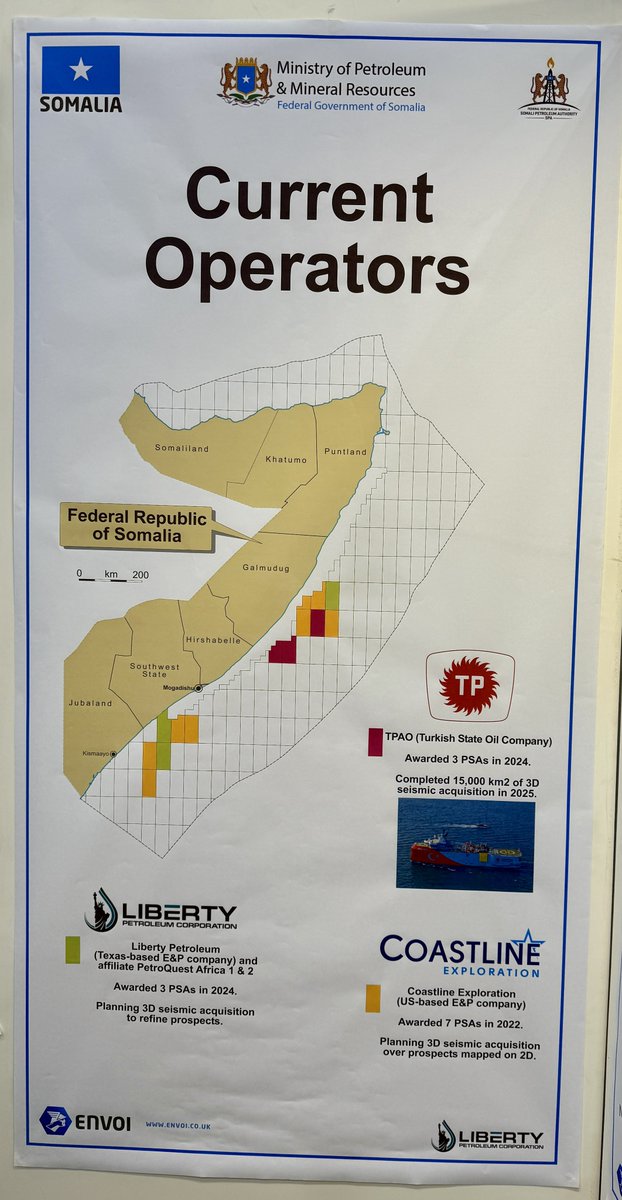 A multi-billion dollar industry is unfolding before our eyes in Somalia. A true first-mover advantage in a frontier market, wide open for those bold enough to act. In a few years, executives will look back at this moment (and maybe tweet) and wonder why they didn’t move sooner.