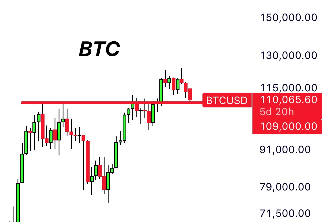 DavidOnCrypto_'s tweet photo. $BTC https://t.co/D3kp0pOGx7