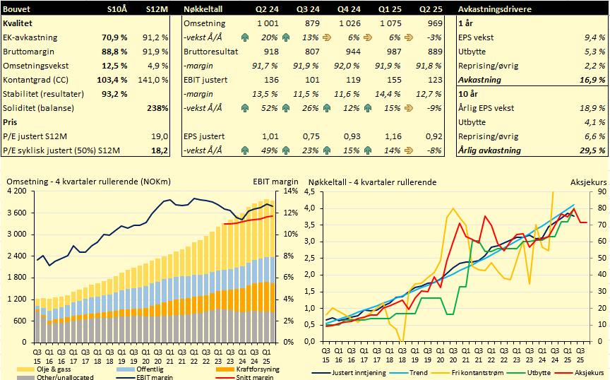 Thomas Nielsen tweet media
