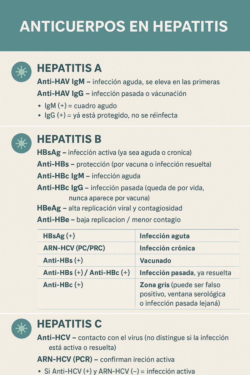HEPATITIS #ENARM