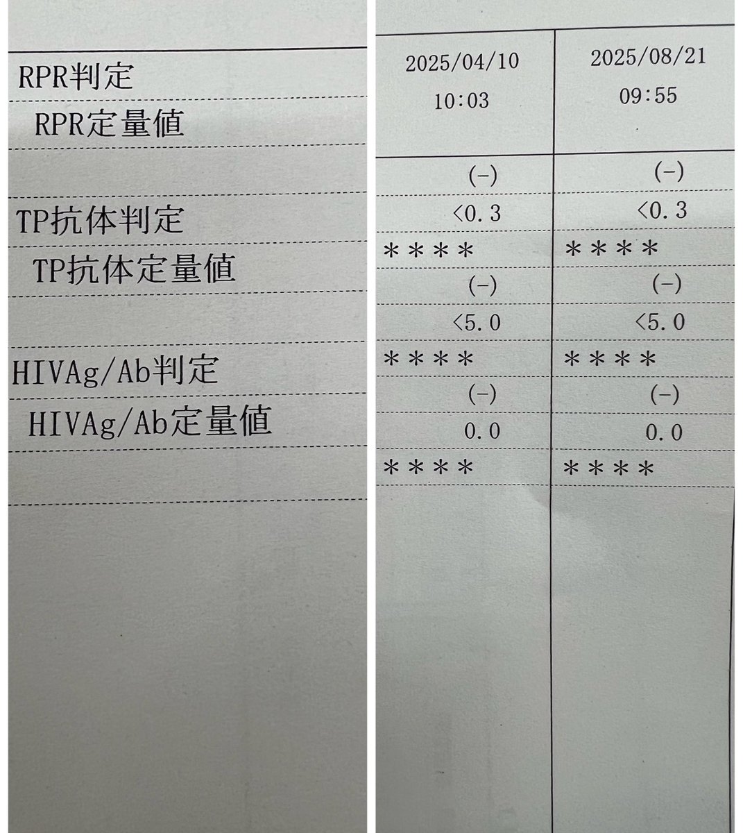ALL陰性(-)定期検査は受けましょう
宅配しよっかな！