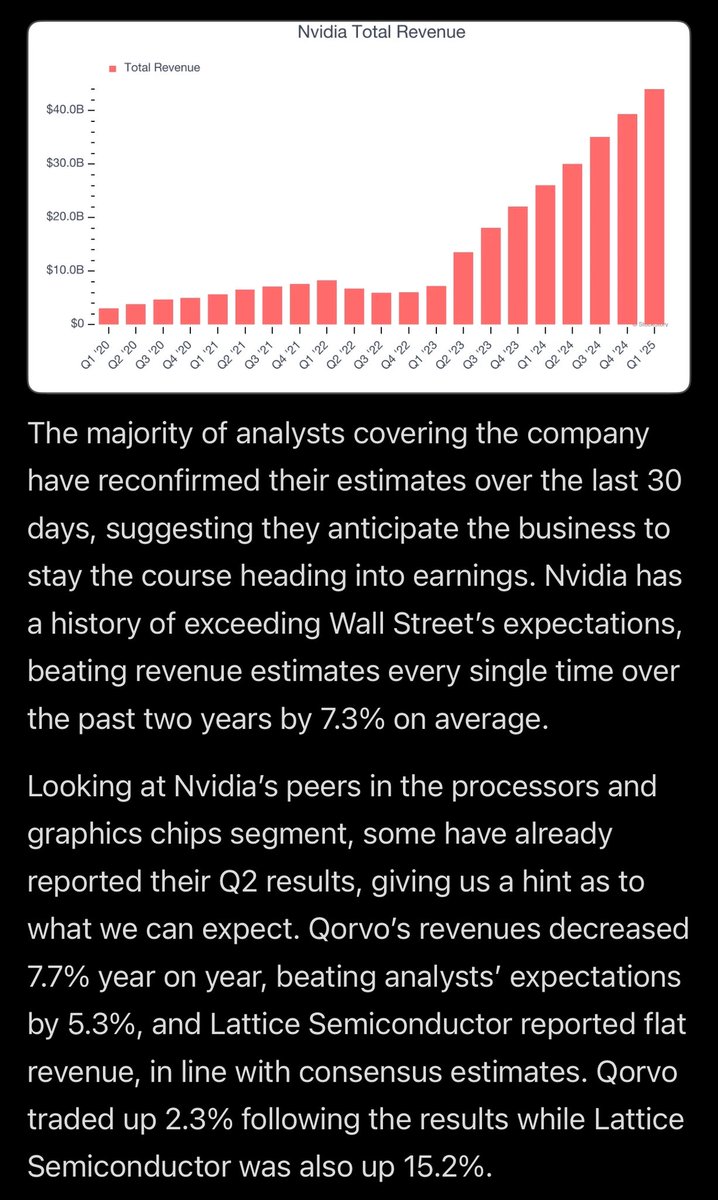 $NVDA