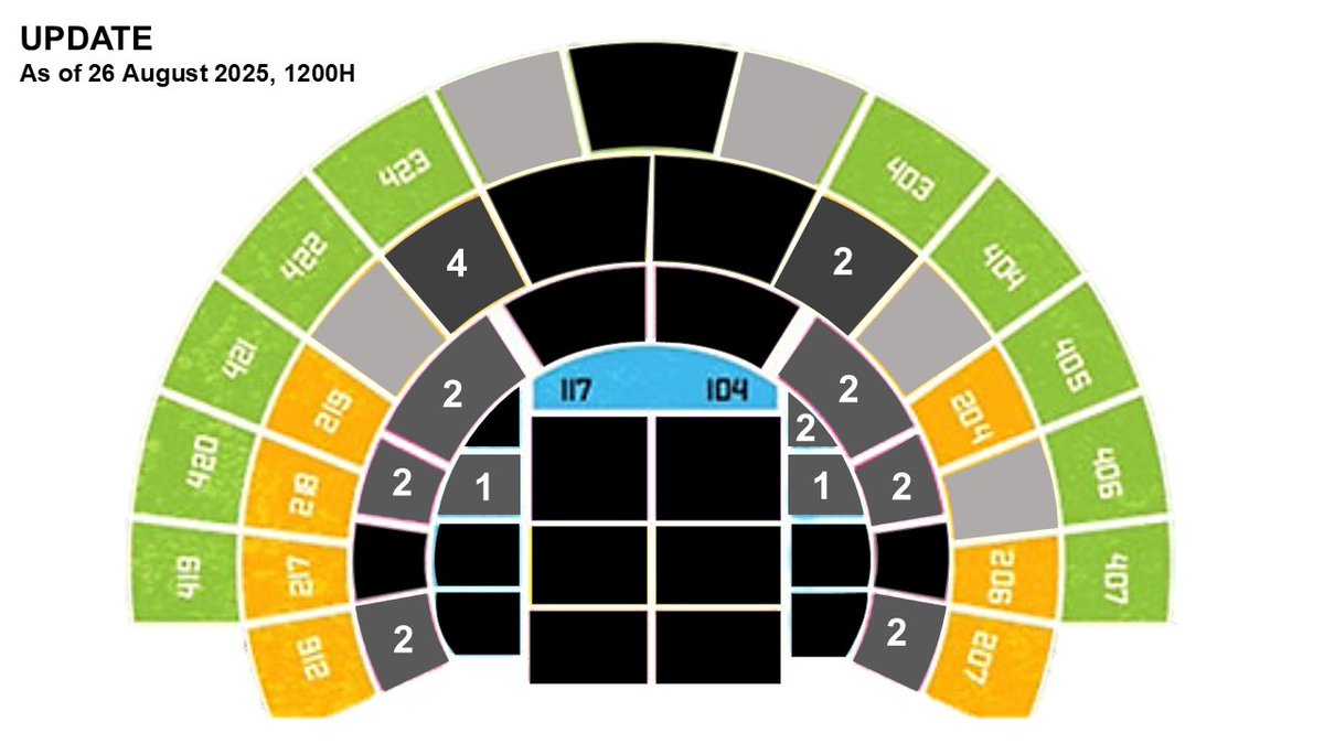 fangirldeluxe_'s tweet image. UPDATE
As of 28 August 2025, 1230H

Patron A - 4 seats left
Patron B - 12 seats left
Lower Box
Section 202 - 2 seats left
Section 221 - 4 seats left

check out niyo yang mga nasa cart ha, awa nalang! ktnx