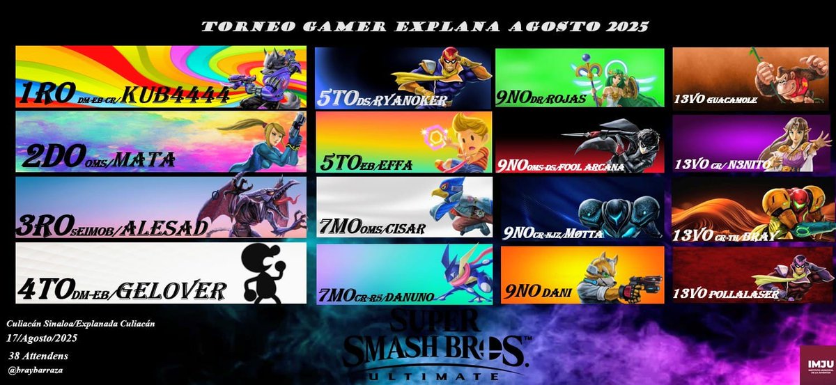 Tenemos el Top 16 del torneo del domingo pasado por el Ultrabazar, Muchas Felicidades.
1.- <a href="/JRkub4444/">DM | Kub4444</a> 
2.- <a href="/alex8mata/">Alex Mata</a> 
3.- <a href="/AleWapoxd/">AleSad</a> 
4.- <a href="/Gelover_/">DM | (EB) Gelover</a> 
5.- <a href="/RyanOker/">RyanOker</a> 
5.- <a href="/EdgarFl06374056/">effita</a> 
7.- <a href="/Cisar_SSB/">Cisar</a> 
7.- <a href="/DaNunop_twin/">Nuno</a> 
9.- Rojas
9.- <a href="/temohardy/">OMS | DS | Fool Arcana</a> 
9.- <a href="/MOTTAssb/">MØTTA</a> 
9.- Dani