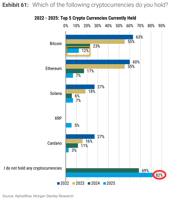 Bitwise CEO: Every pullback is an opportunity to buy at a low price, predicting that BTC will reach $200,000 by the end of the year.
