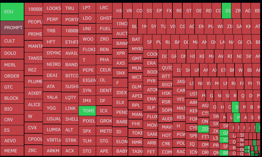 Nes2De's tweet photo. Kripto market 24 saatlik görünüm. https://t.co/7hEopxwQ3F