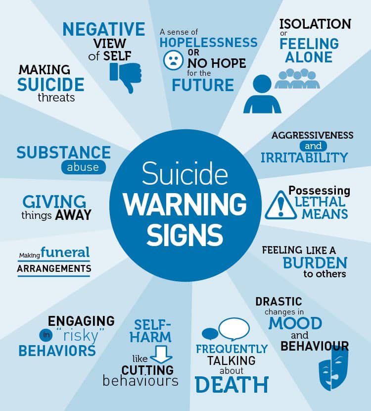 Many who die by #suicide show warning signs—often overlooked or misunderstood. 

Let’s learn to recognize them and take action.
Join the <a href="/liveconference_/">LIVE Conference 2025</a>  to Listen, Include, Validate, and Empower youths and families. Every sign matters.
#SuicidePrevention #LIVEConference2025
