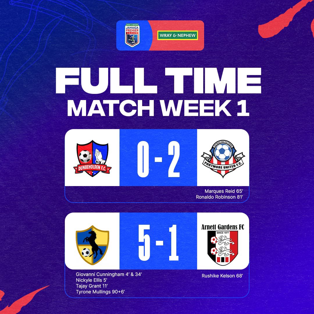 Wray and Nephew Jamaica Premier League (@premierleagueja) on Twitter photo 