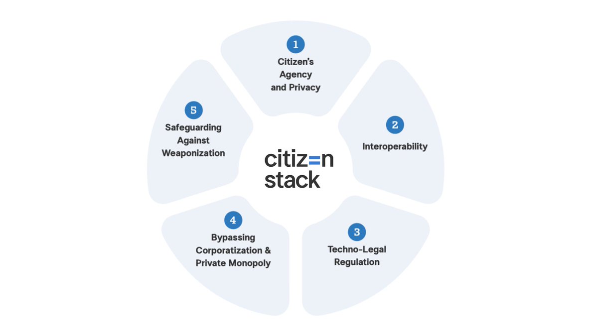Citizen Stack tweet media