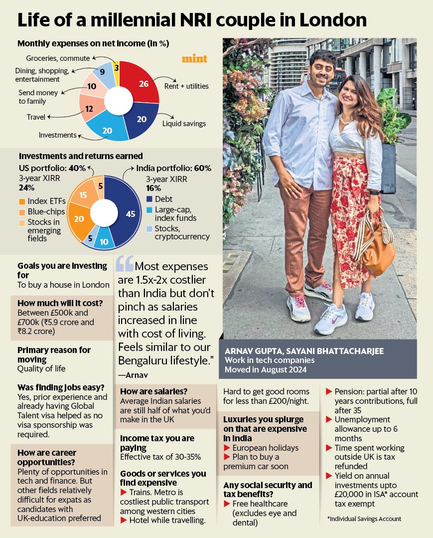 In return, middle class like us need a minimum social security &amp; tax benefits
Do check what UK &amp; developed countries are offering.