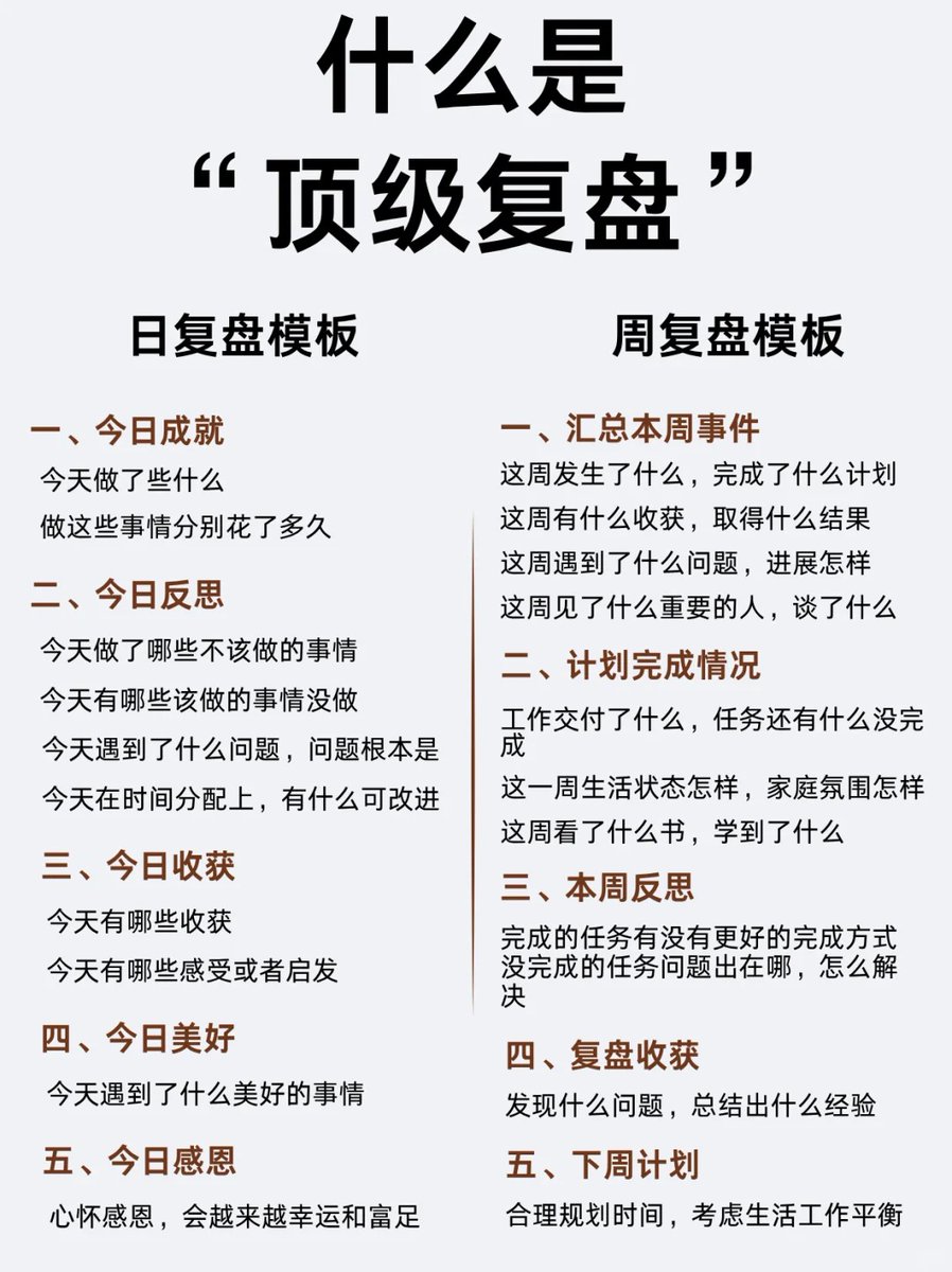 🚩 什么是“顶级复盘”