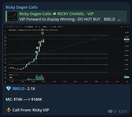 RickyDegen's tweet photo. I called $BELD at a 74K market cap. Its current ATH is 160K
VIP Call TELEGRAM - 2.1X
$BELD
5YDL6wtEYbfHiUhZii6hRCyykjGwKGLQZLmMHjHCpump
Call From: https://t.co/p8d9HEEi80
#SOL #MemeSol #Solana #Crypto #MemeCoin #MemeCoins #BELD https://t.co/2jb1e6GNQi