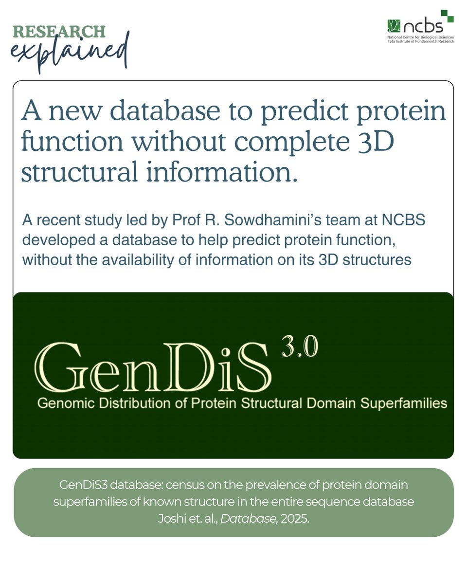 #ResearchExplained!

Without 3D structural data, how can we uncover the functions of the vast majority of proteins?

Read here: bit.ly/4mEzJpg

<a href="/caps_ncbs/">R Sowdhamini</a> <a href="/NCBS_CAPS/">CAPS NCBS</a> <a href="/NCBS_Bangalore/">National Centre for Biological Sciences</a> 

✏️<a href="/mrunalnkulkarni/">Mrunal Kulkarni</a>