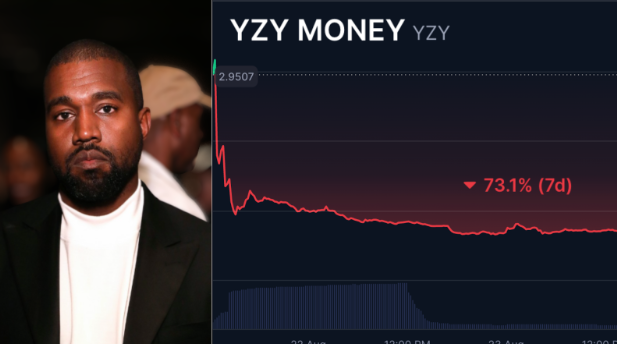 hackapreneur's tweet photo. Went chasing #YZY for quick gains but ended up with a total wipeout... many degens did too 

Makes you wanna stick to $ETH, $BTC, or $SOL, especially with $ETH hitting ATH, but then you flash back to getting liquidated too fast, scrambling to add margin and rebalance. 

You're pissed and just want protection from that mess.

Basically, meaning it would be great to trade the big guys with automated leverage exposure and no liquidation risk and there is @torosfinance for you here.