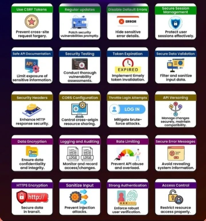 خطوات API security 👇🏻❗