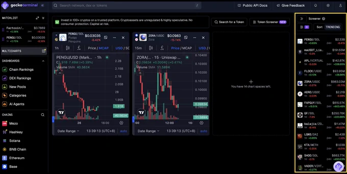 🦎COINGEKO-T: Scopri la funzione Token Screener su Multicharts: aggiornamenti fino a ottobre 2023.