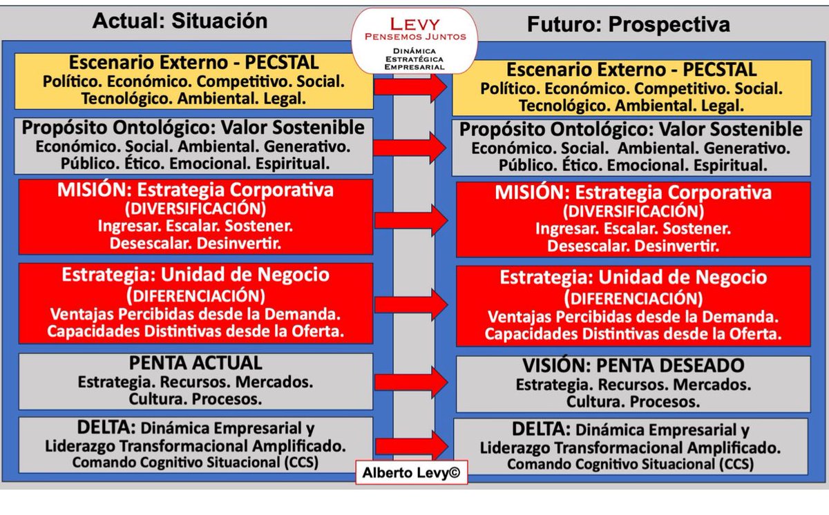 Alberto Levy (@albertolevy77) on Twitter photo 