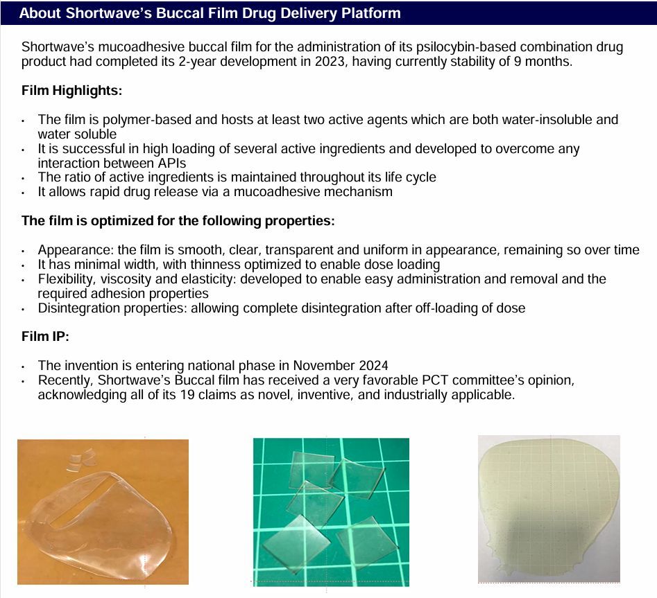 Shortwave Life Sciences Plc (@shortwaveplc) on Twitter photo Buccal Film Drug Delivery Platform:  
Shortwave’s mucoadhesive buccal film for the administration of its psilocybin-based combination drug product had completed its 2-year development in 2023, having currently stability of 9 months.   
#PSY #MentalHealth Buccal Film Drug Delivery Platform:  
Shortwave’s mucoadhesive buccal film for the administration of its psilocybin-based combination drug product had completed its 2-year development in 2023, having currently stability of 9 months.   
#PSY #MentalHealth