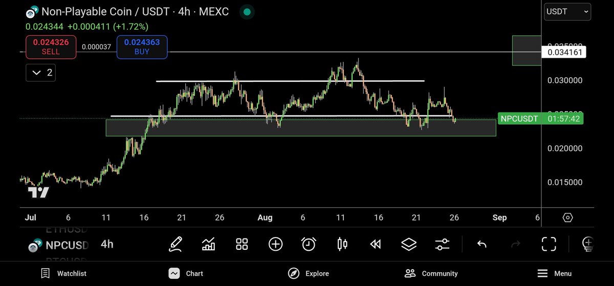 NPCNavigator's tweet image. GM $NPC family 

We've learned again on Monday, our box is solid. 

Red Monday, Green Tuesday? 

Happy Tuesday
#NPC