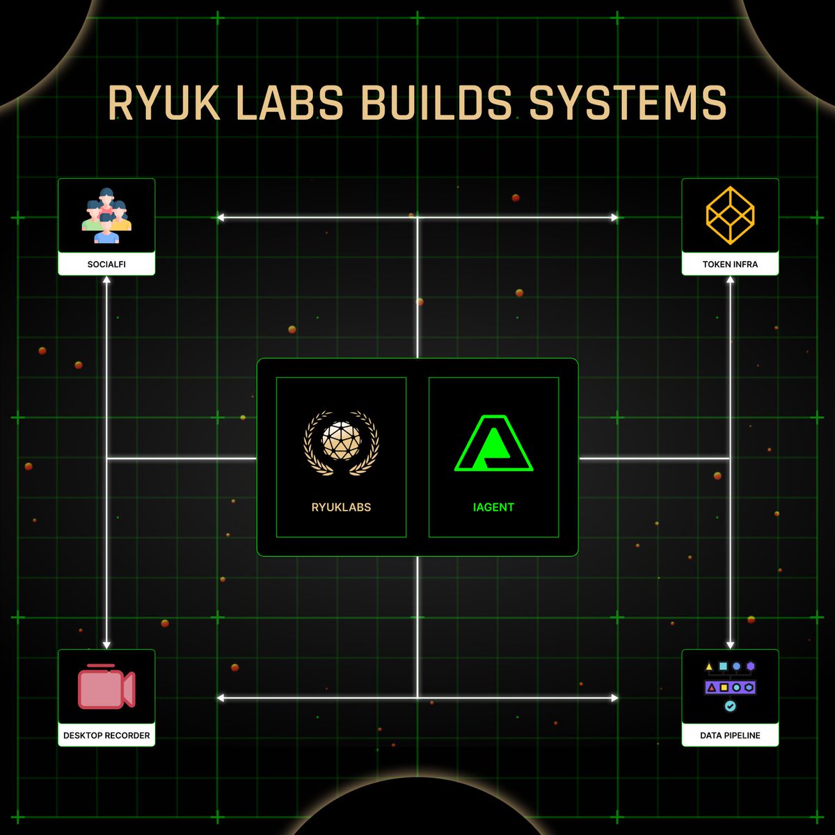 Ryuk_Labs's tweet image. 100 terabytes of gameplay data to train AI Agents. That’s 6× Netflix’s US catalog.

We didn’t buy it. We engineered a system where users generated it.

Here’s a case study of how Ryuk Labs built the backbone of @iAgentProtocol 👇