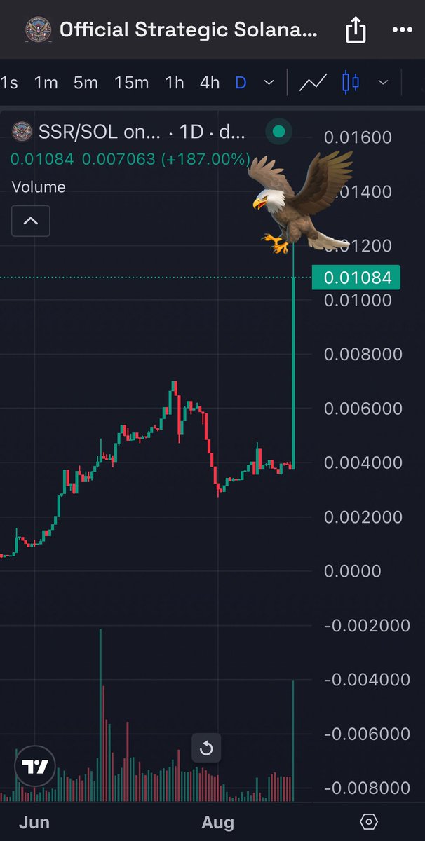 GM Eagleitarians.

And who said pump tokens don’t pump on a red day? 

In a sea of red, one project shines green: $SSR

Ca: 7d5uLATMiAoRC1n9yNc7VCrhx44H6bjEzDx7Gxuhpump