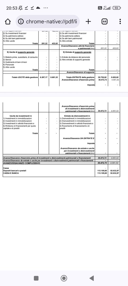 AlanPanassiti's tweet photo. Trasparenza e comunicazione

#AsSIS pubblica i bilanci sul #RUNTS, come previsto dalla normativa, ma sul proprio sito web non compaiono sezioni dedicate alla rendicontazione né analisi divulgative sulle risorse raccolte e spese. https://t.co/S8M26Rmb1Y