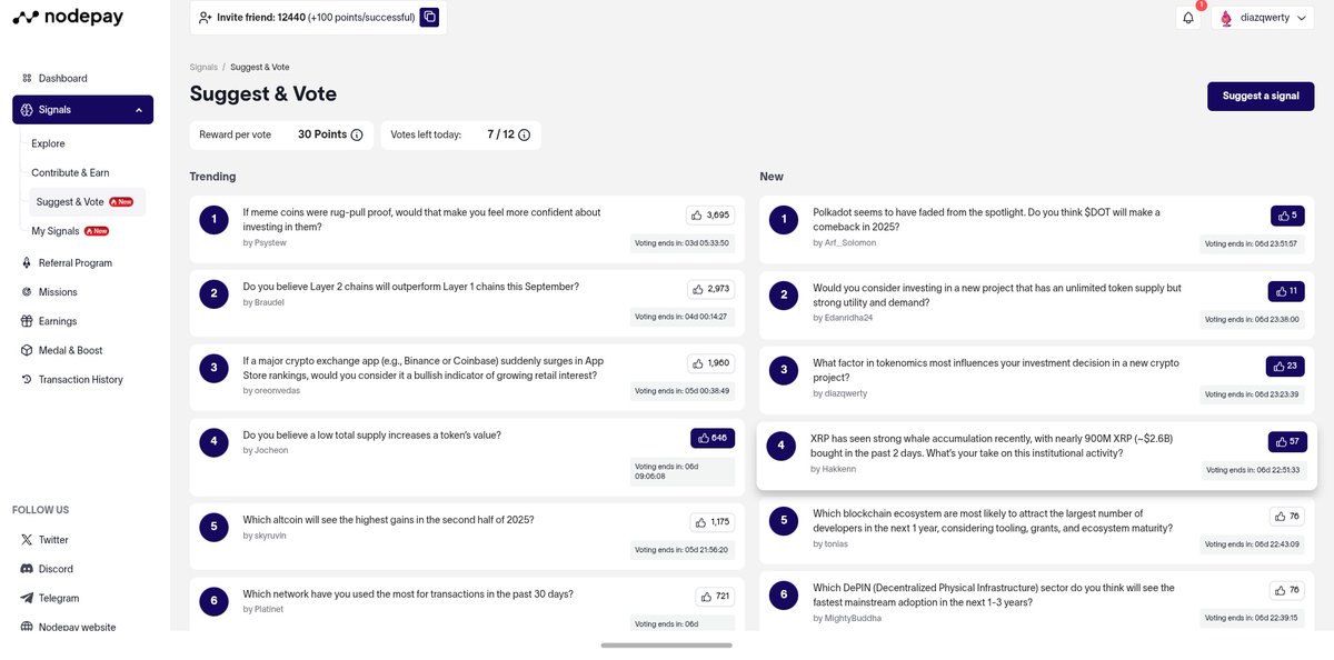 yxzl0ne's tweet photo. Thanks @nodepay_ai
Just got the green light for My Signals again, and this time my friend's approved too🙌 Big congrats to my friends🥂
#Signals #Nodepay #NC #Nodecoin https://t.co/cPZRrS1BXf
