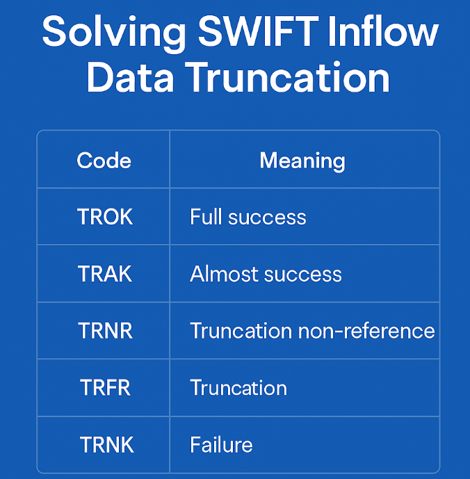 NthException's tweet photo. SWIFT Translation Risks: Protect Your ISO 20022 Data with Nucleus - https://t.co/vlHXOHGPvO

#iso20022 #payments #risk https://t.co/CuDEEG6IuW