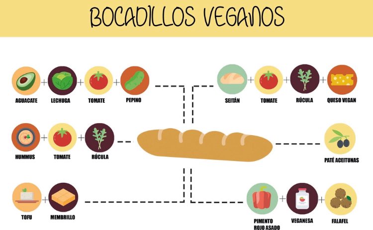 Buenos días obreros. Para llevaros un almuerzo al tajo sin joder a ningún animal y sin que mamá os prepare la comida aquí os dejo alguna idea: