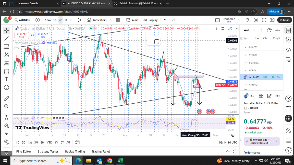 Laricane4's tweet photo. Hello Traders. Stong sell signal for #AUDUSD this week. Use proper R:R ratio. Check analysis below. Contact +254724965772 for account management.

forex trade fx market techical analysis elon musk trump putin dollar tesla #newliv kenyans sungu wantam kasongo sha shif duale https://t.co/17n3FhAIoB