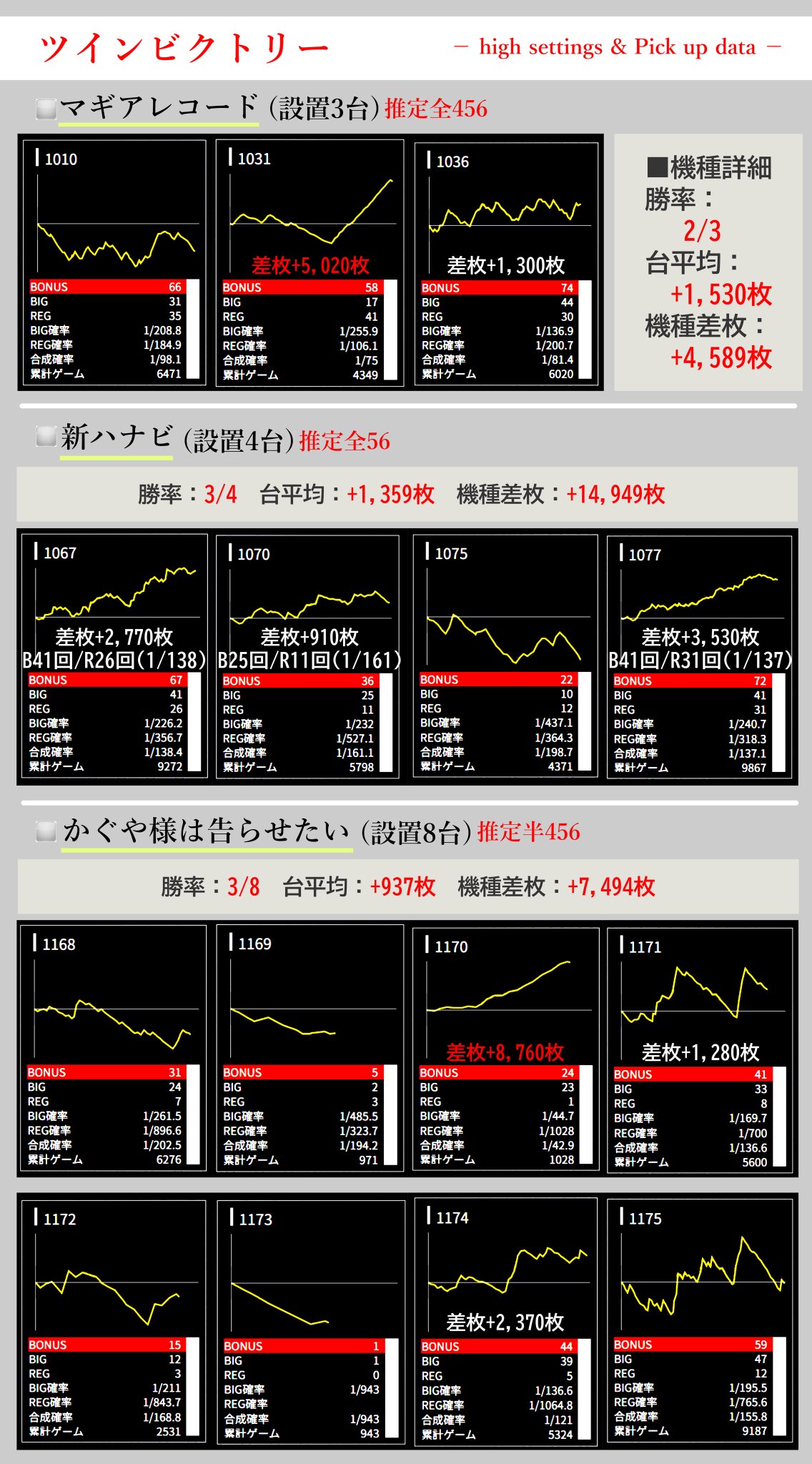 みるみー on X: 