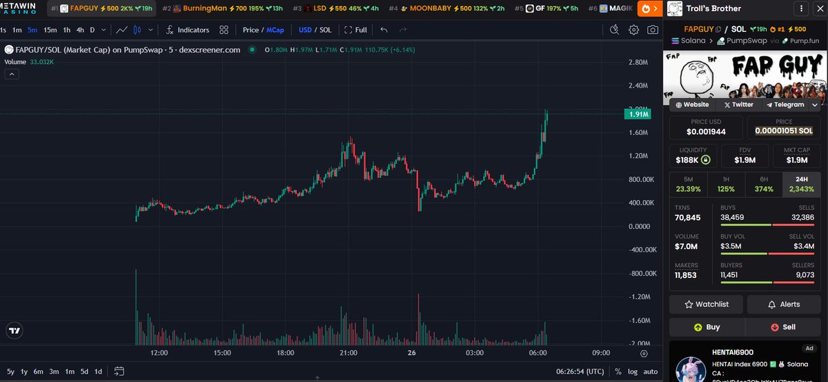 $FAPGUY 💦

Not just a meme, it’s a full-time lifestyle 😂

Chart only goes one way = fap fap fap nonstop 🤓