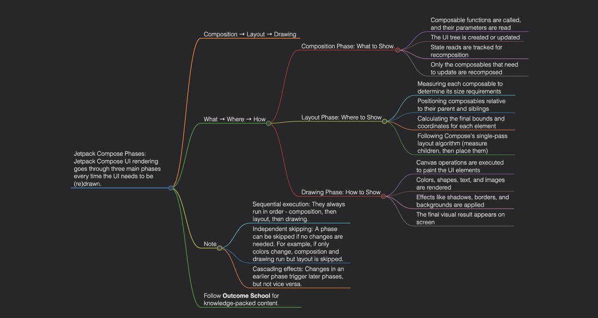 pallavishekhar_'s tweet image. Android Interview Question: Explain Jetpack Compose Phases

Answer:

#AndroidDev #JetpackCompose