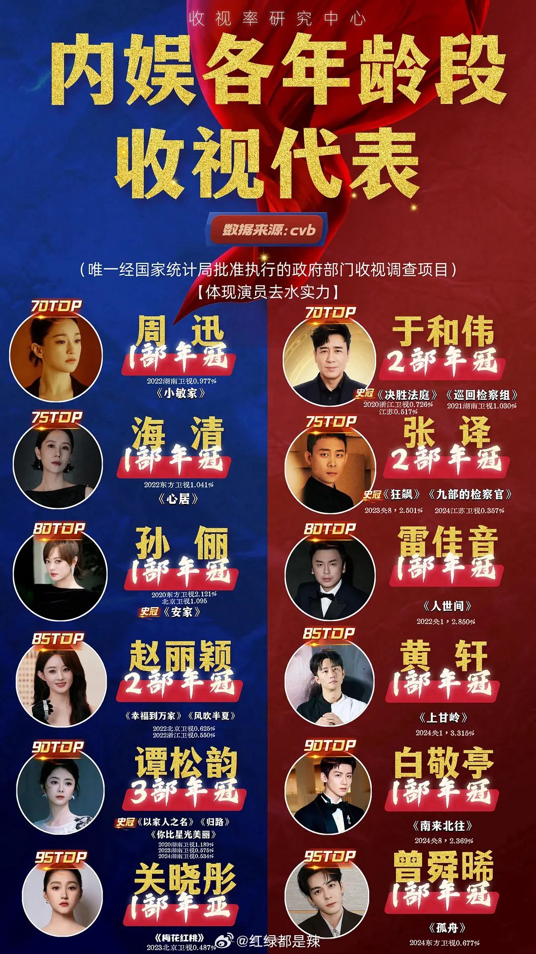 Zeng Shunxi Updates on X: 