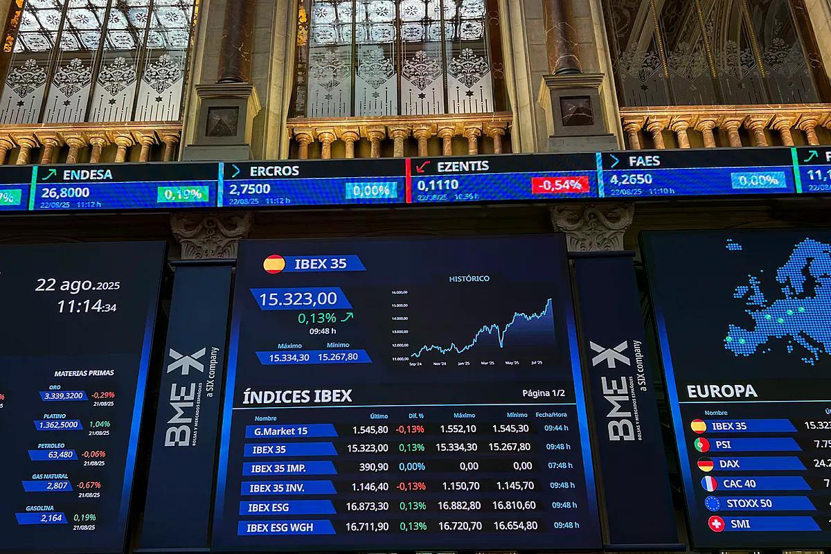 ExpansionBolsa's tweet image. El Ibex 35 se aleja a los 15.300 puntos ebx.sh/8txmij