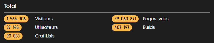 On en a fait du chemin ensemble... 🥹