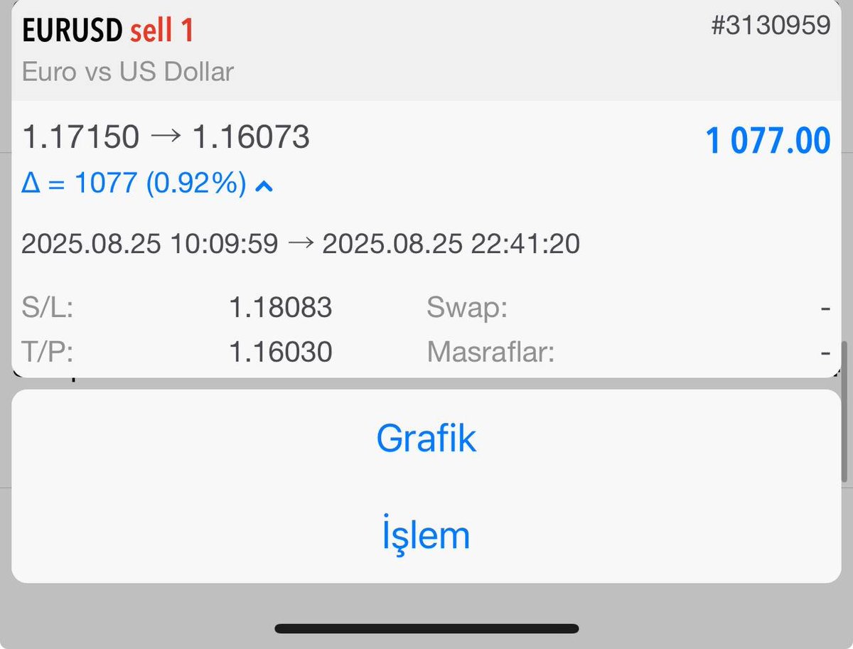 #eurusd 

Hafta sonu analizini gerçekleştirdik ve haftanın ilk işleminde 1077 dolar getiri 🤌🤌

Kaldığımız yerden analiz ve işlemlere devam💪

#forex #trade #altın #gold #euro #dolar