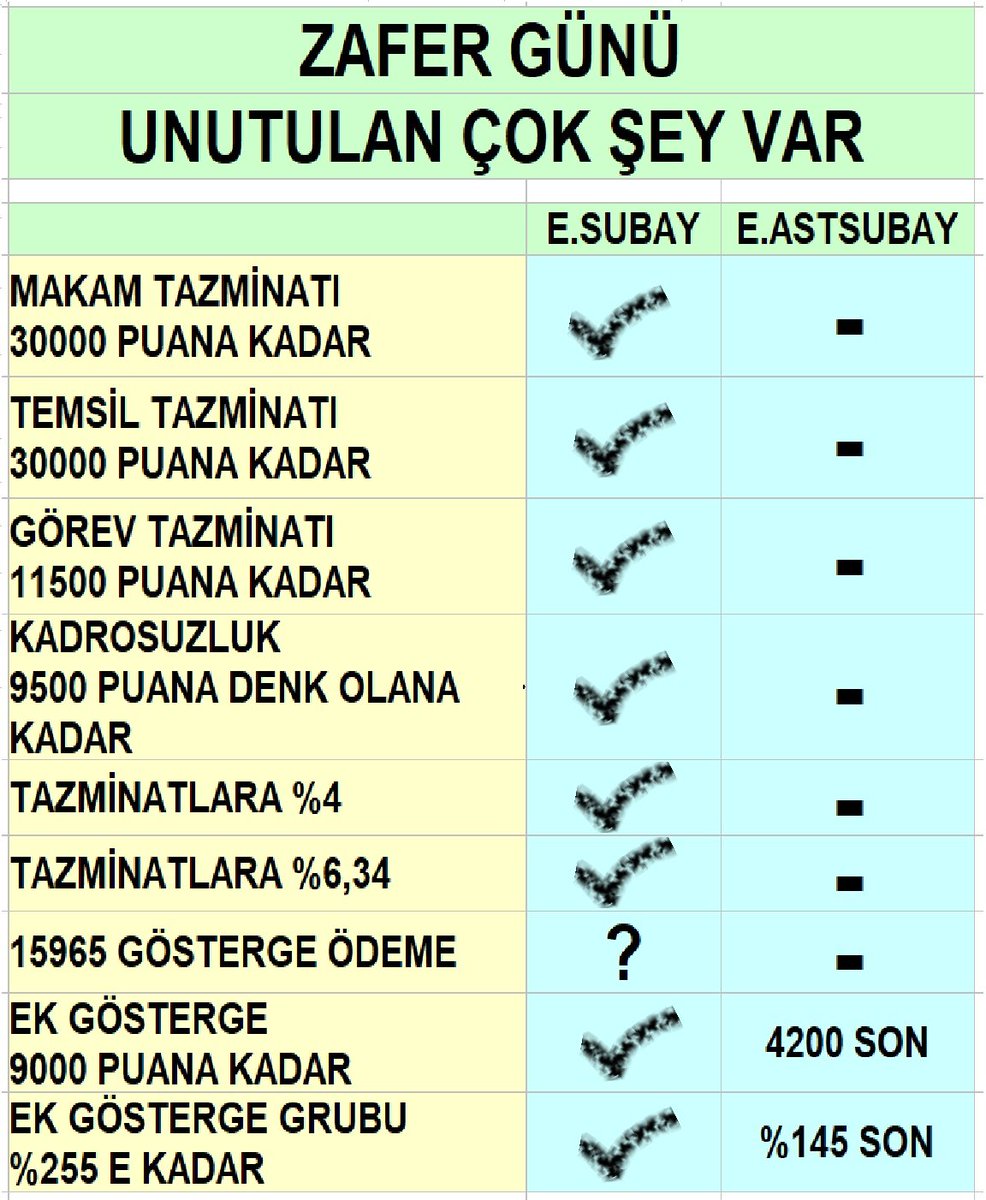 ZAFER GÜNÜ 
SEFALET YAŞANIYOR

Adalet yoksa sefalet vardır.

#UnutulanAstsubay

<a href="/TBMMGenelKurulu/">TBMM Genel Kurulu</a> <a href="/TBMMresmi/">TBMM</a> <a href="/Akparti/">AK Parti</a> <a href="/herkesicinCHP/">CHP 🇹🇷</a> <a href="/iyiparti/">İYİ Parti</a> <a href="/MHP_Bilgi/">MHP</a> <a href="/devapartisi/">DEVA Partisi</a> <a href="/SaadetPartisi/">Saadet Partisi</a> <a href="/GelecekPartiTR/">Gelecek Partisi</a> <a href="/_DemokratParti/">Demokrat Parti</a> <a href="/RTErdogan/">Recep Tayyip Erdoğan</a> <a href="/eczozgurozel/">Özgür Özel</a> <a href="/meral_aksener/">Meral Akşener</a> <a href="/dbdevletbahceli/">Devlet Bahçeli</a>
