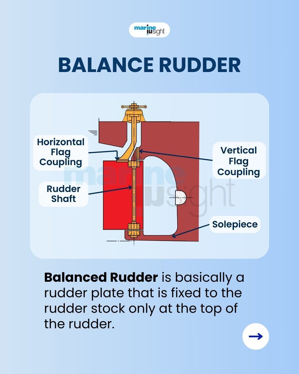 MarineInsight's tweet photo. 🚢What kind of rudder does your ship use? 💬Comment below!
👉Check out our post to find out the different types of #rudders used on #ships.
⚓Want to know about all #propulsion components and machinery? Just Ask #MarineGPT!
🔗https://t.co/Gcxy3GINXG
#Rudder #Shipping #Maritime https://t.co/jk4lRVCZvO