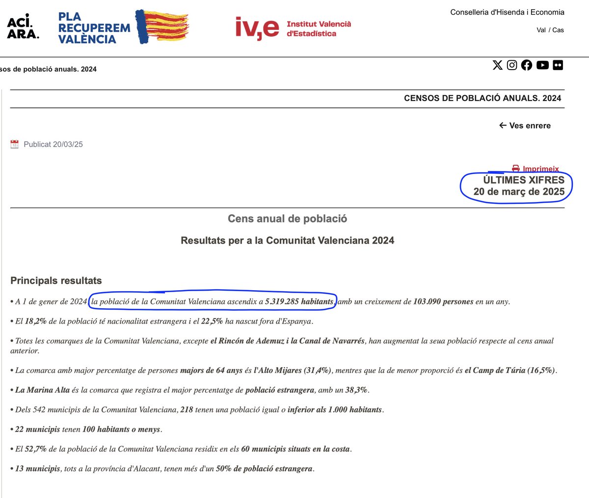 Titular alternatiu 1:
"El 0,53% dels valencians i valencianes acapara el 50% del PIB."
Titular alteraniu 2:
"El 99,47% dels valencians i valencianes es reparteix el 50% del PIB que acumula el 0,53% restant".
Així es perpetua la desigualtat.
Així es trenca una societat.