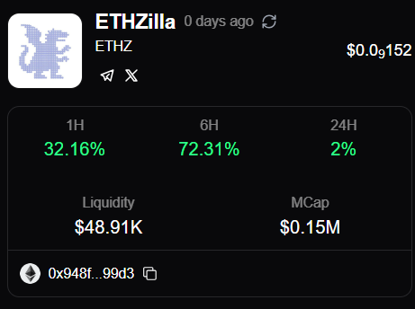 $ETHZ is showing strong appeal as the price chart maintains its upward momentum.

The active trading volume reflects the continuous participation from the trader community.

In addition, positive developments in the international market further strengthen the belief in the