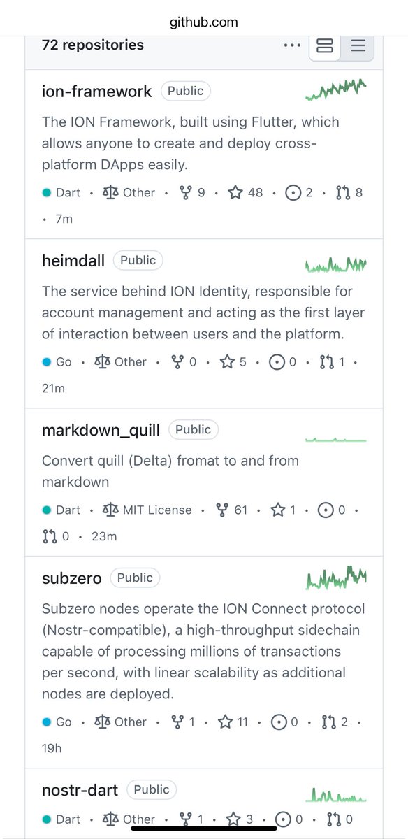 Elon Musk (Parody) (@elonmuskdoing) on Twitter photo Did you check the Github <a href="/ice_blockchain/">Ice Open Network</a> of #ICE #ION, here it is. Stop selling and buy now at whatever price it is now and hold it as a gem in the future, you will come back to thank me later, now take action and follow me. Did you check the Github <a href="/ice_blockchain/">Ice Open Network</a> of #ICE #ION, here it is. Stop selling and buy now at whatever price it is now and hold it as a gem in the future, you will come back to thank me later, now take action and follow me.