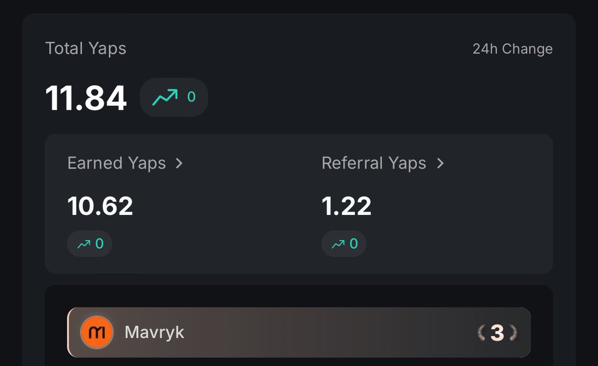 Ben’s Crypto (Ø,G) (@0xbenscrypto) on Twitter photo 🚨🚨Update
<a href="/MavrykNetwork/">Mavryk Network | Tokenizing $10B in RWAs</a> has reduced their Kaito threshold. Ben is now ranking position 3 on the Mavryk LB.
When Ben says believe, you do so.
GMavryk 🚨🚨Update
<a href="/MavrykNetwork/">Mavryk Network | Tokenizing $10B in RWAs</a> has reduced their Kaito threshold. Ben is now ranking position 3 on the Mavryk LB.
When Ben says believe, you do so.
GMavryk