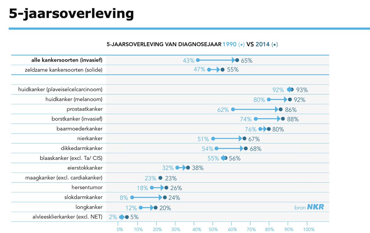 <a href="/Nieuwsvandedag_/">Nieuws van de Dag</a> <a href="/TvanGroningen/">Thomas van Groningen</a> <a href="/DilanYesilgoz/">Dilan Yesilgöz - Zegerius</a> <a href="/lientje1967/">Caroline van der Plas</a> <a href="/AnnemarieGaal/">Annemarie van Gaal</a> Beste <a href="/TvanGroningen/">Thomas van Groningen</a> 
Belangrijk is in dit debat over #accijns: de verhoging op tabak is bedoeld om te voorkomen dat jongeren gaan roken. Dat is de meest effectieve maatregel. 
Niet om <a href="/BoerBurgerB/">BBB BoerBurgerBeweging 🍀🍀🍀</a> <a href="/lientje1967/">Caroline van der Plas</a> te pesten. 20.000 tabaksdoden/ jr 
Miljoen zieken #COPD #kanker