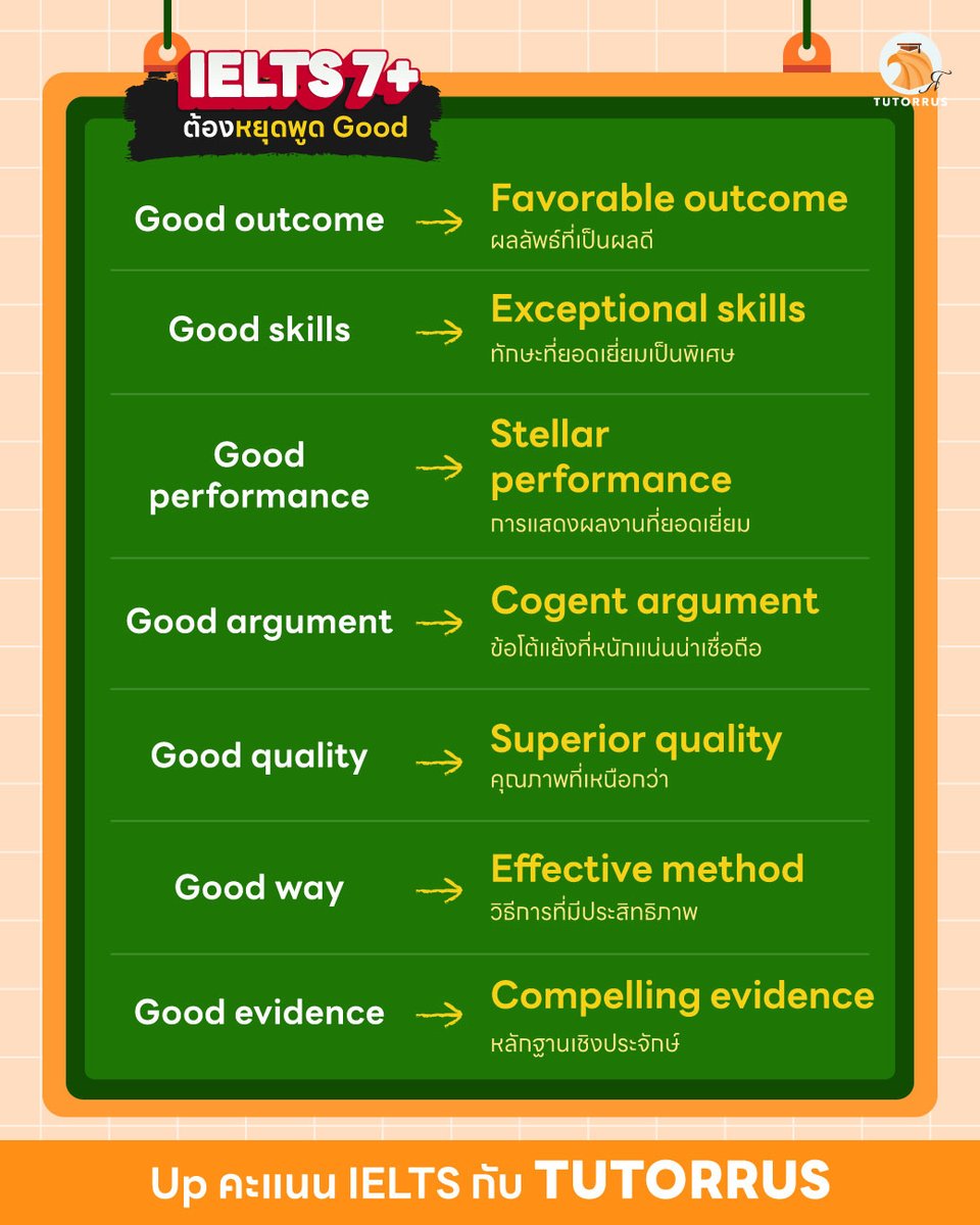 TUTORRUS ติวเข้าจุฬาฯ-มธ. tweet media