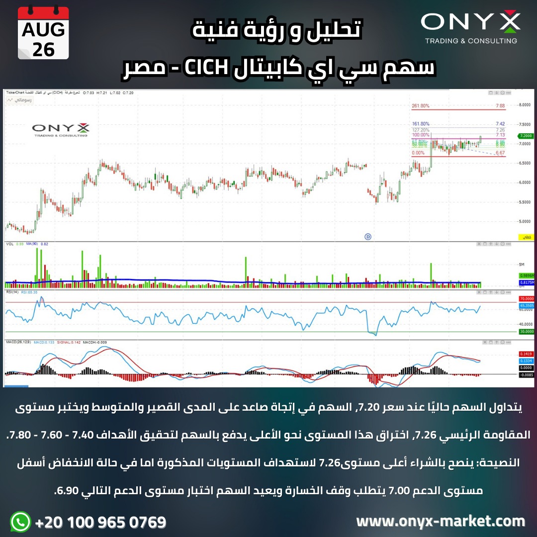 onyx_trading0Eg's tweet image. تحليل ورؤية فنية لسهم #سي_اي_كابيتال || #CICH  - السوق المصري🇪🇬 - تعاملات يوم الثلاثاء  2025

تابع #تحديثات السوق المصري 🇪🇬

t.me/OnyxEGY

#تحليل_فني #تحليلات_أونيكس #بورصة_مصر #السوق_المصري #سوق_الأسهم #مصر #تداول #اسواق_المال #استثمار #متابعة #أونيكس_للتداول