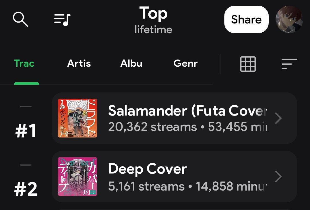 my lifetime top spotify songs is lit kotofuu 🥀🥀